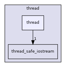 thread