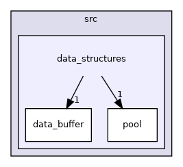 data_structures