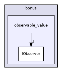 observable_value